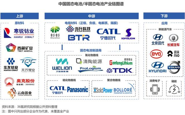 Insight Report on China's Solid State Lithium ion Battery Industry